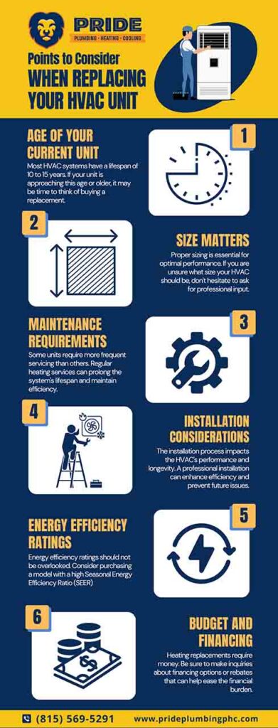 Points to consider when replacing your hvac unit