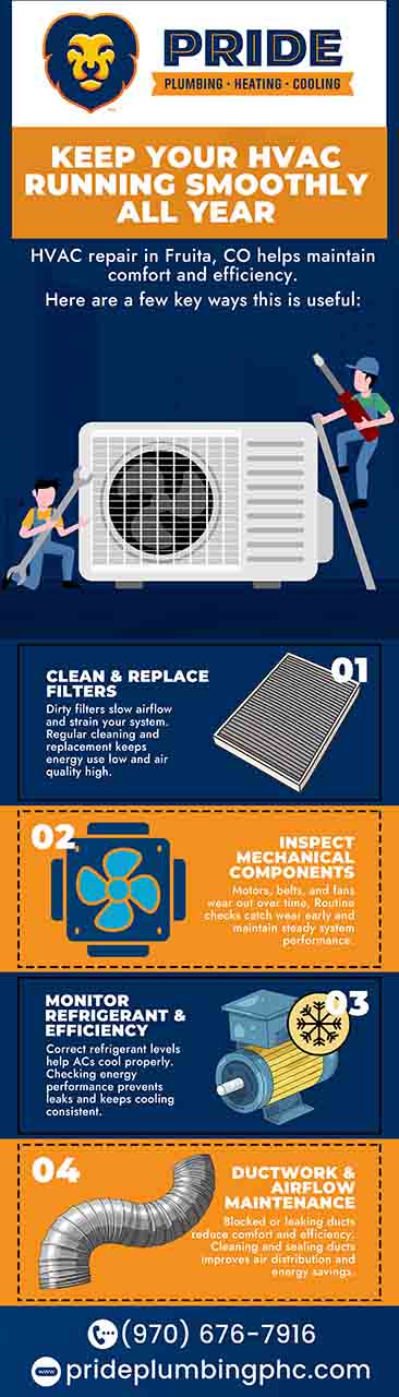 Keep Your HVAC Running Smoothly All Year